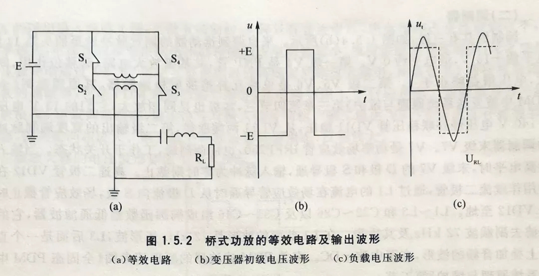 调制/高频功率放大器概述