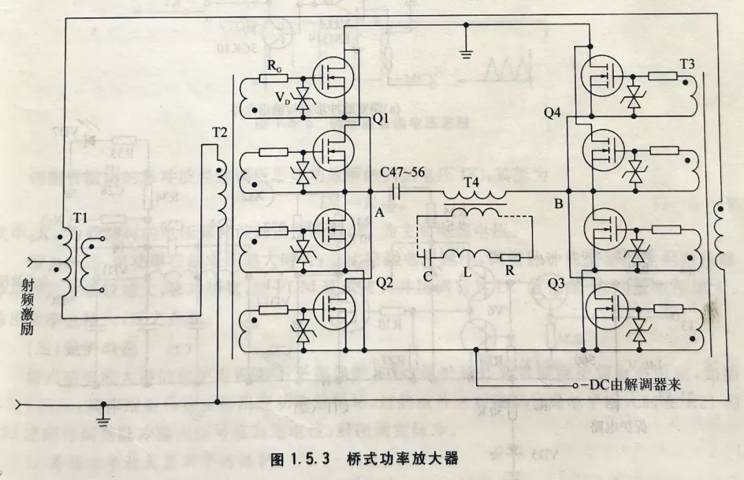 调制/高频功率放大器概述